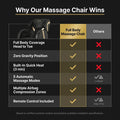 Massage Chair Designed for Full-Body Relief, Zero Gravity, Heat Therapy, 5 Auto Programs