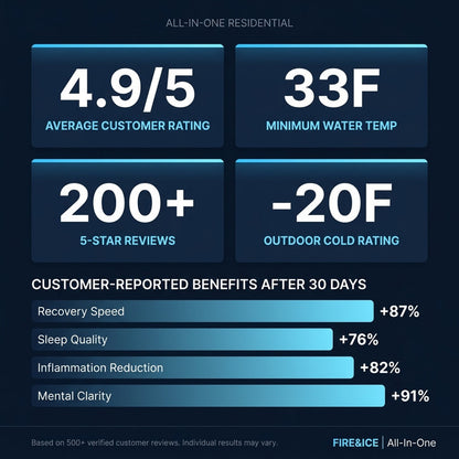 All-In-One — Results & Stats