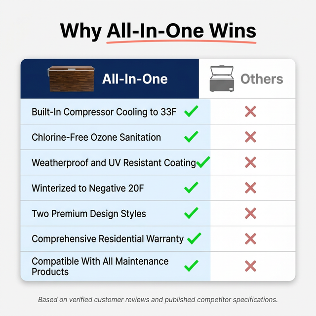 All-In-One — Comparison