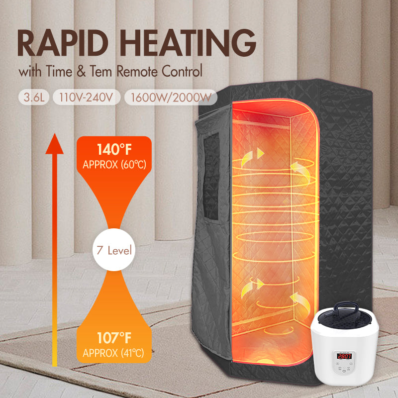 Steam sauna infographic illustrating rapid heating and steam circulation
