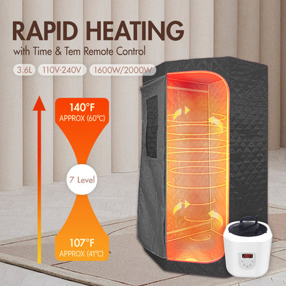 Steam sauna infographic illustrating rapid heating and steam circulation
